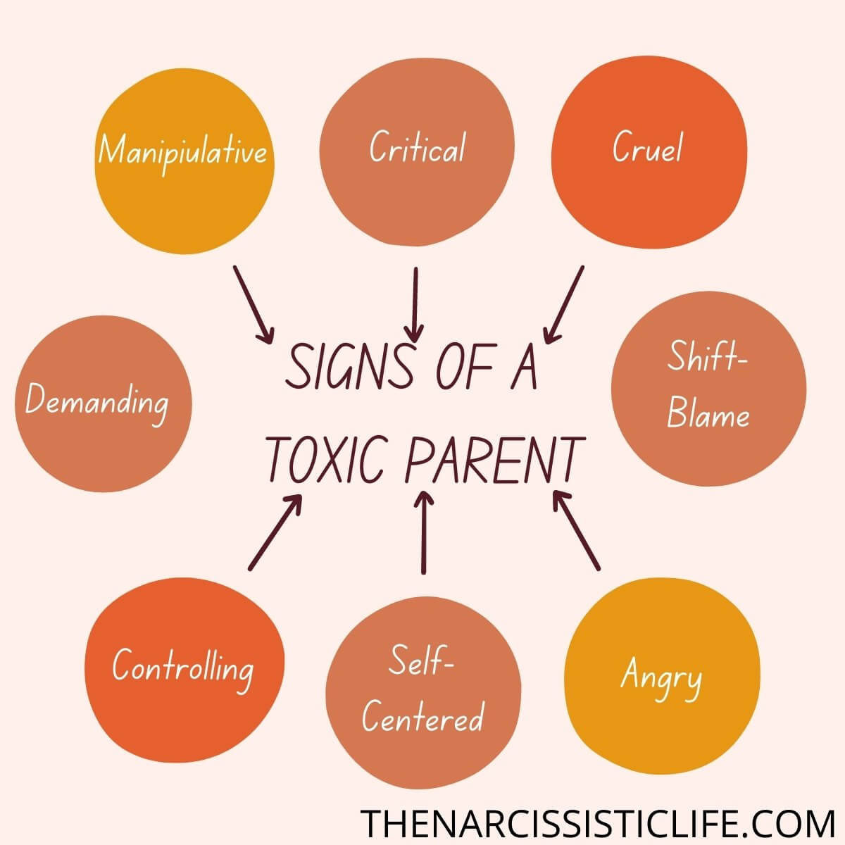 college essay about toxic parents
